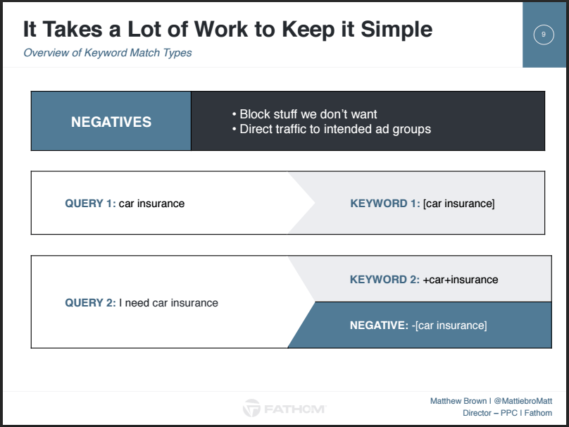 Adwords Experiments The Keyword Match Types Killing Your Roi